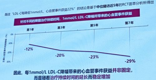 关注血脂残余风险 2023年血脂领域研究新进展与展望
