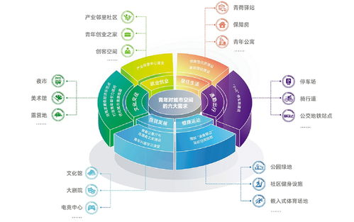 图说杭州青年 建设青年发展型城市的医学研究与试验发展实施路径