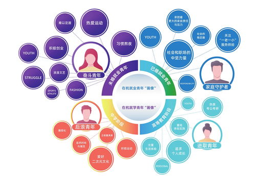 图说杭州青年 医学研究与试验发展在青年发展型城市建设中的实施路径探索